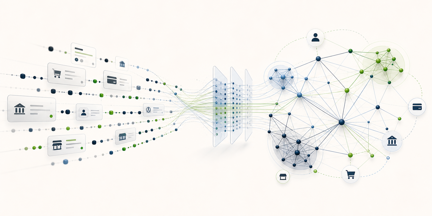 Financial transaction events flowing through a transformer-like structure into a relationship network